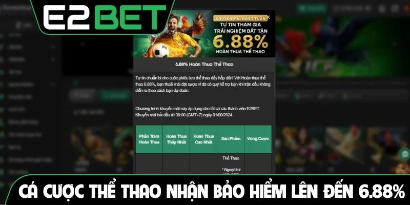 Cá cược thể thao nhận bảo hiểm thua lên đến 6.88%