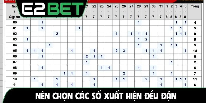 Nên chọn các số xuất hiện đều đặn